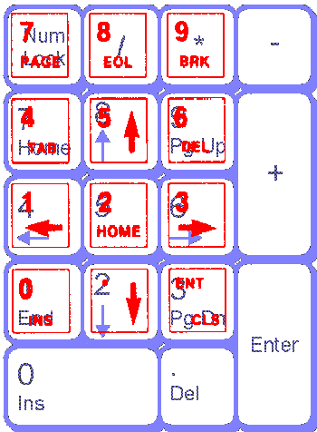 Keypad overlay illustration